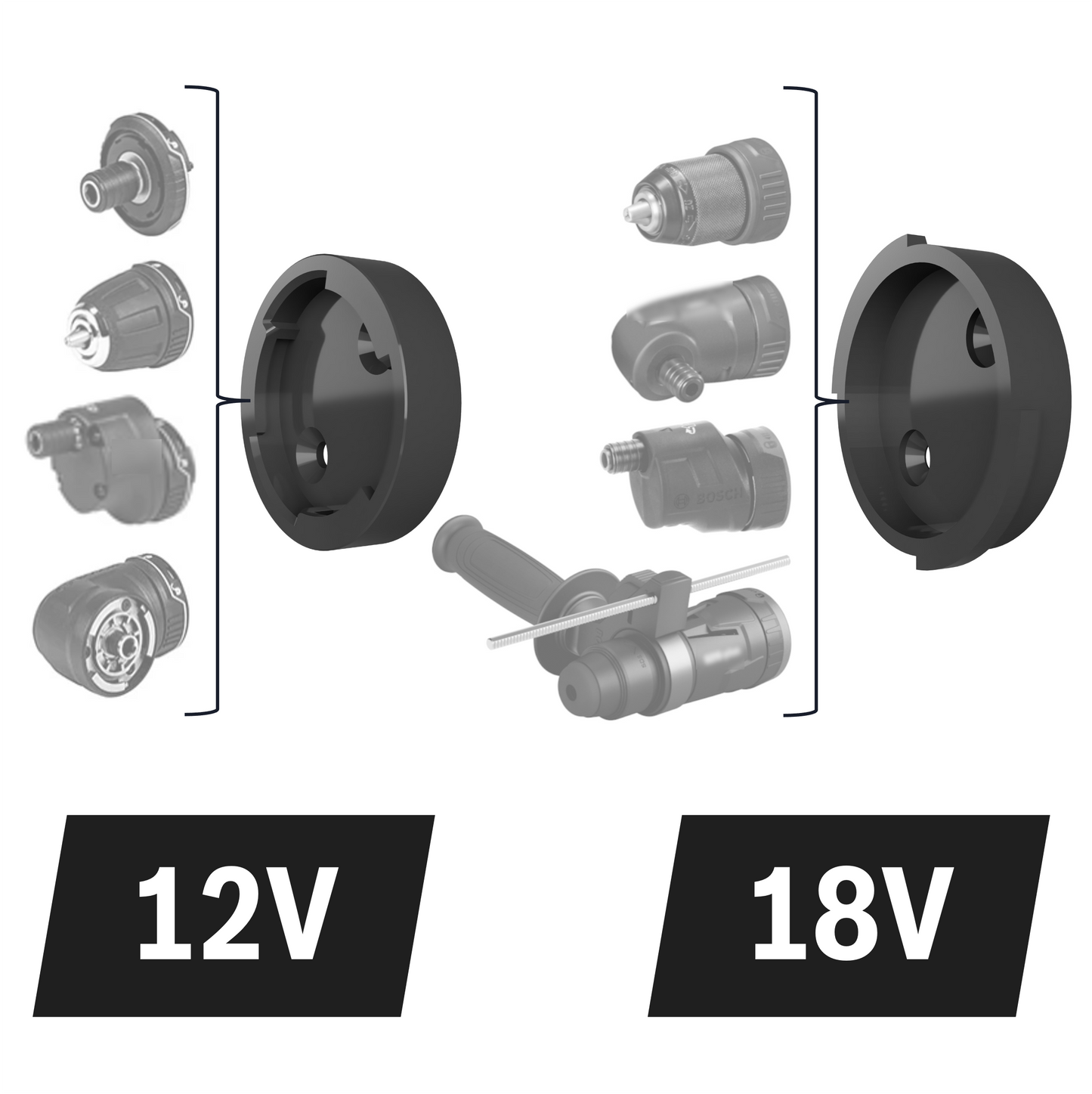 Wandhalter Aufsätze (für Bosch FlexiClick 12V / 18V)